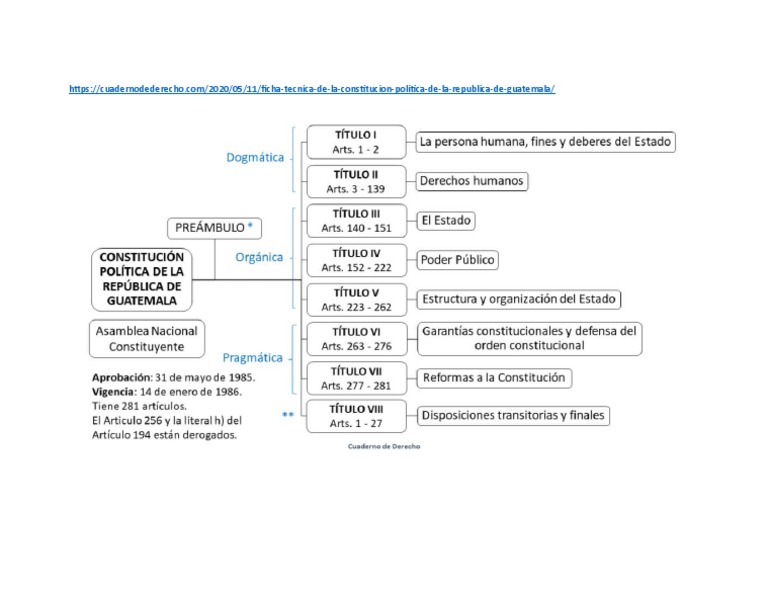 estructura-de-la-cprg-pdf