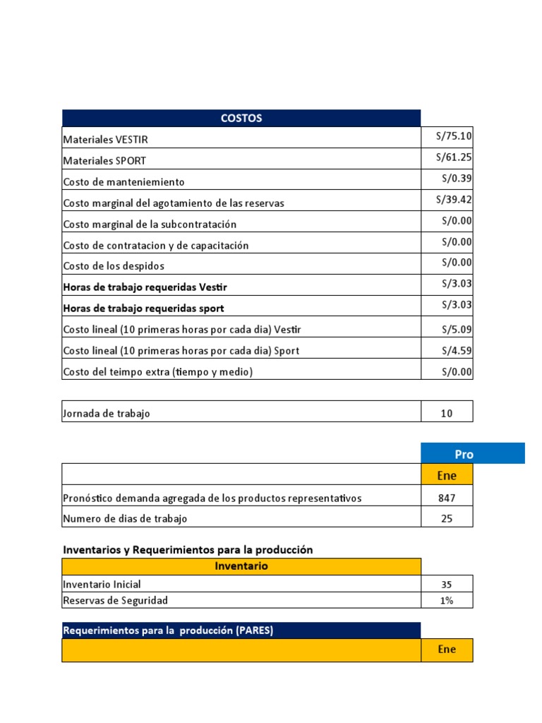 Costos y Plan de Producción de Calzado | PDF | Economias | Moda
