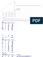 2020-09-14 FIFO, LIFO, AVERAGE, Depreciation Straight and Double Declining