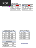 Calculadora de Cuotas IMSS 2025 Excel | PDF | Salario | Salario mínimo