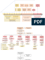 Mapas Parcial