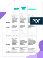 Cuadro Comparativo Didactica