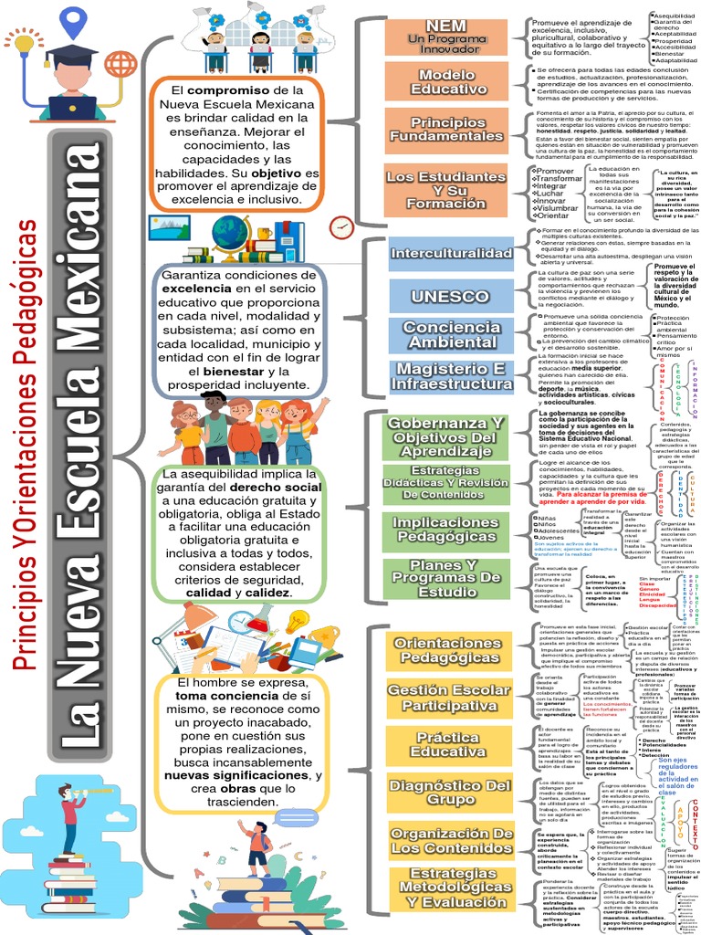 Principios de la Nueva Escuela Mexicana | PDF | Aprendizaje