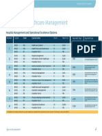 Hospital Management and Operational Excellence Diploma - Courses 