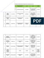 Senarai PPP Daerah Kuala Selangor