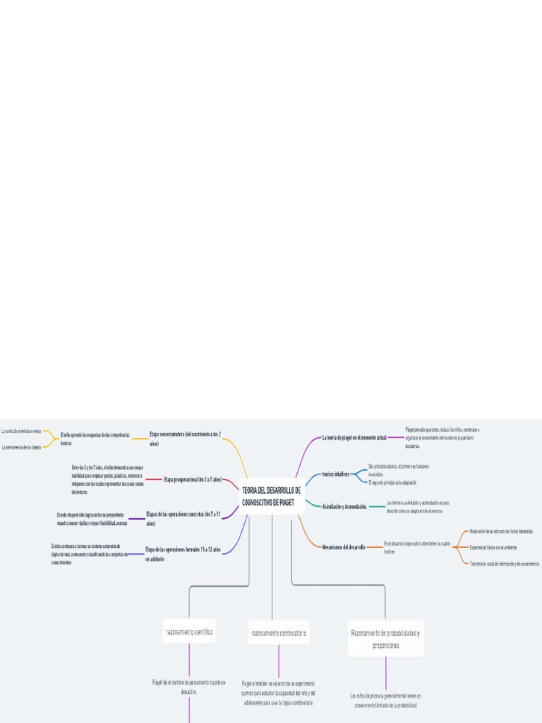 Teoria Del Desarrollo PDF