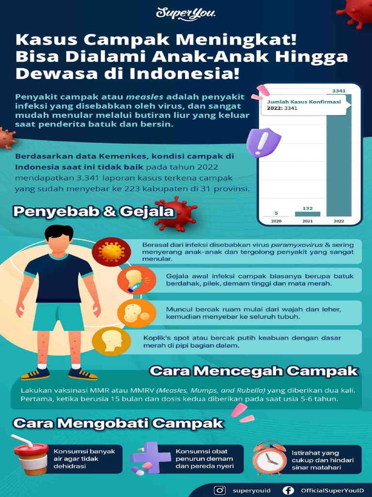 Campak | PDF