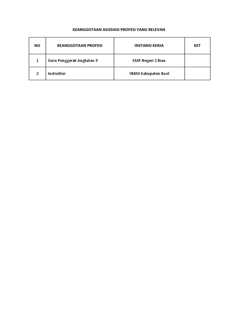Keanggotaan asosiasi profesi yang relevan pdf