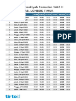 Jadwal Imsakiyah Kab Lombok Timur