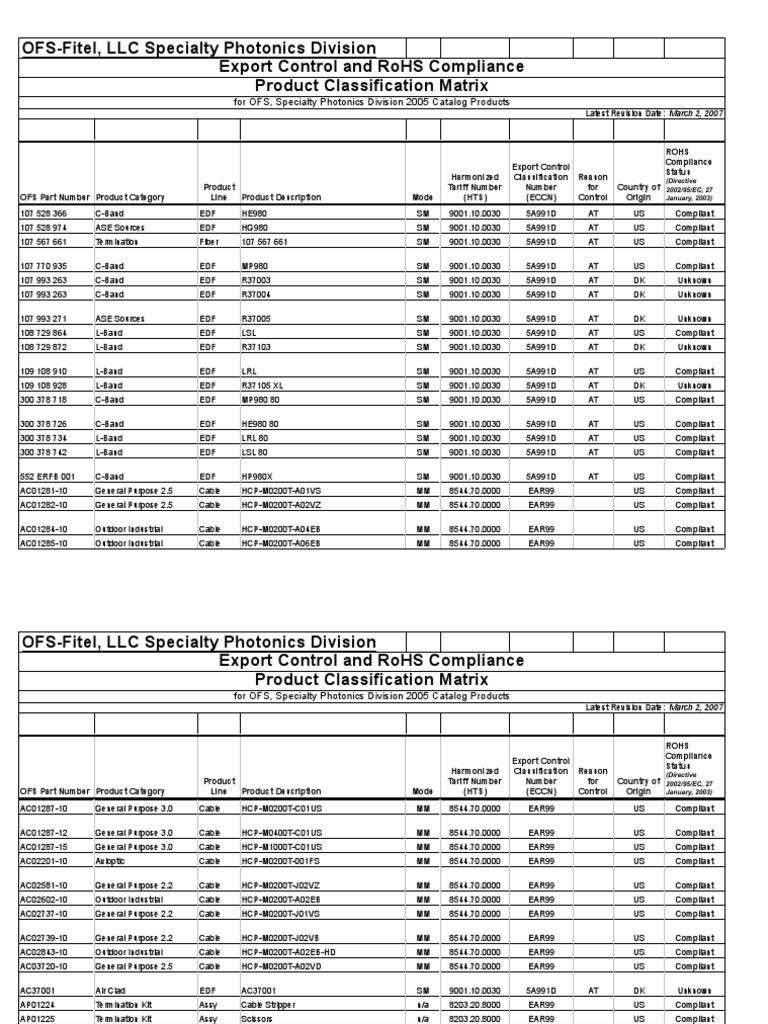 OFS Export Control Classification Matrix | PDF | Optical Fiber ...