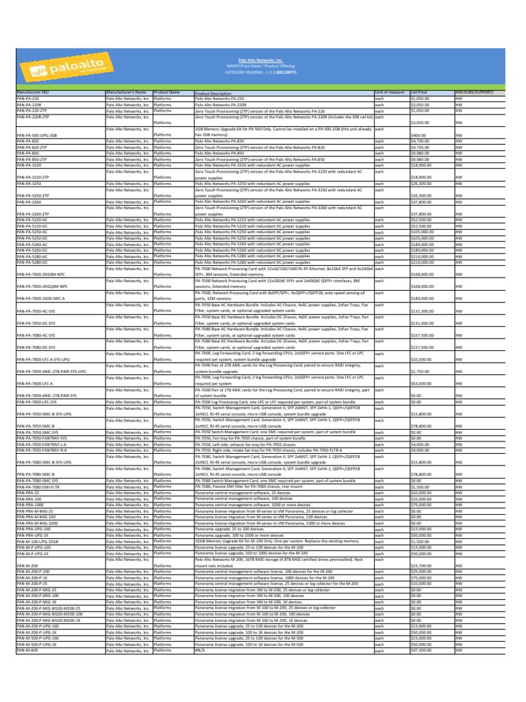 Palo Alto Price List PDF