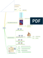 Mind Map - Biolistrik Fisiologi