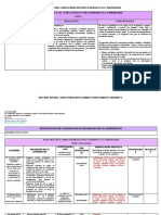 Plan Analítico Campo Formativo de Lo Humano y Lo Comunitario 3°