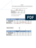 Parctico de Analisis de Decison