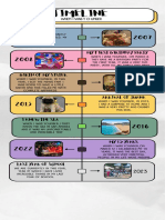 Infografia Línea Del Tiempo Historia Timeline Doodle Multicolor