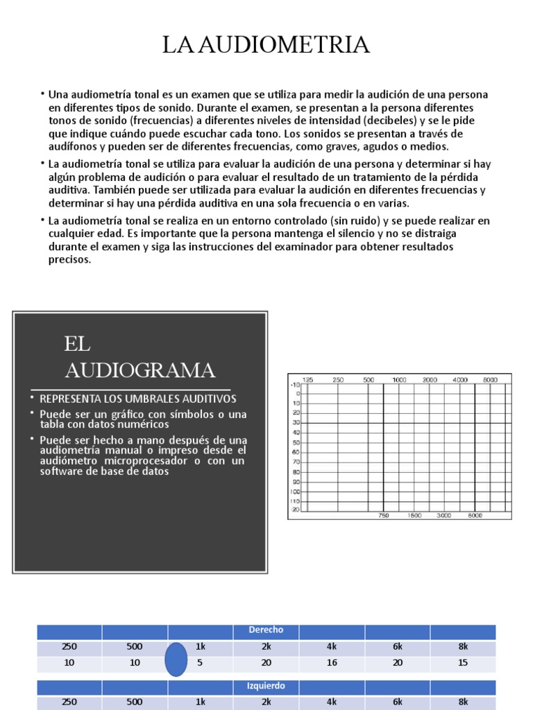 El Audiograma y La Audiometria | PDF | Mecanica clasica | Ciencia cognitiva