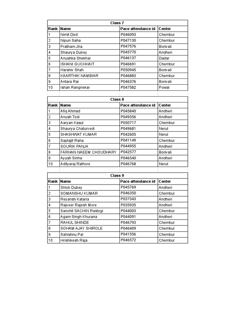 Results 7 10 pdf