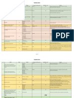 SEM Scheme PDF