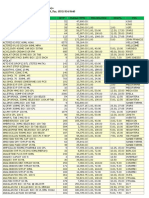 Stock Barang 17 April 2023 QTY Harga+PPN Min Qty Disc Disc% PCL