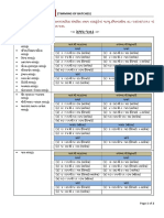 TimeTable Swimming