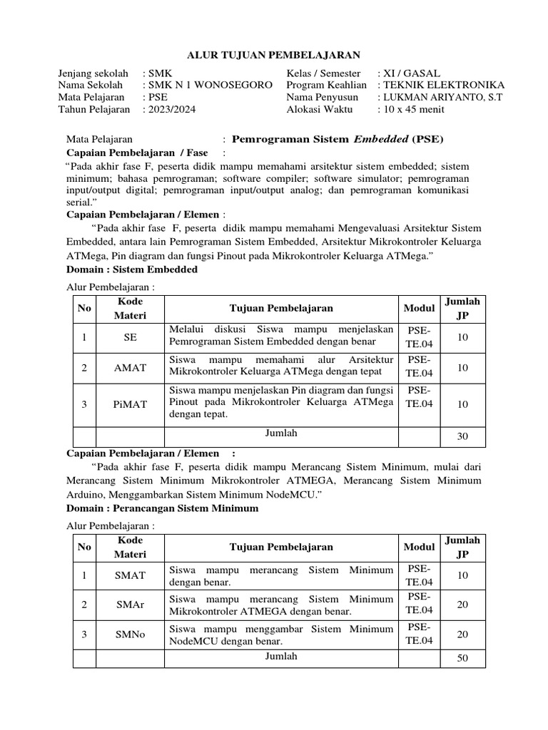 Modul Ajar Pemrograman Sistem Embedded | PDF