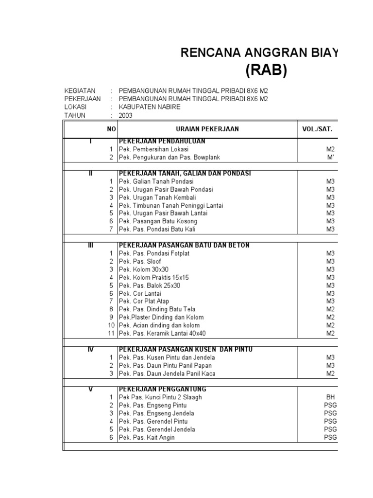 RAB Pembangunan Rumah 8x6 M2 Nabire | PDF