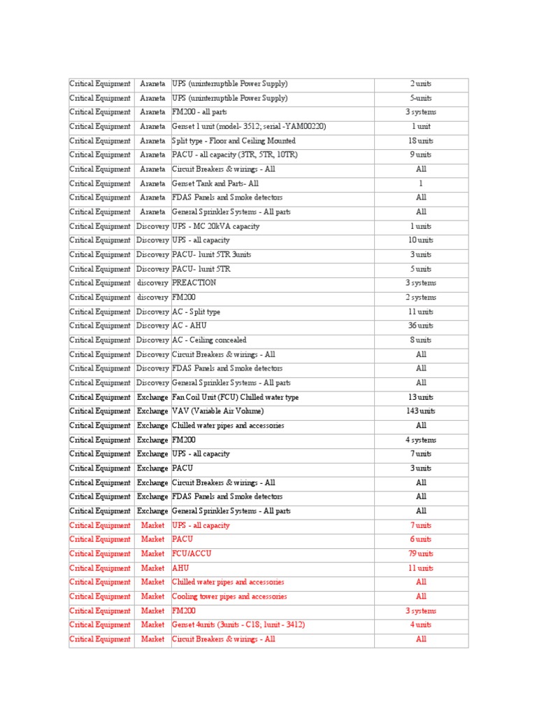 Critical Equipment PDF Manufactured Goods Building Automation