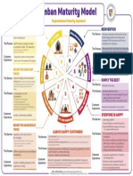 Kanban Madurity Model