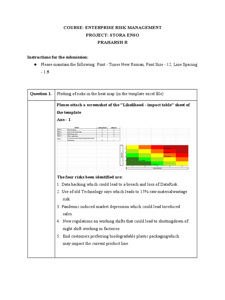 Praharsh R - Submission+Template+-+ERM+ (2) + | PDF | Computer Security ...