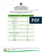 1 Documents Facilitated in Sdo (April 2023)