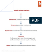 Assessment Framework Diagram