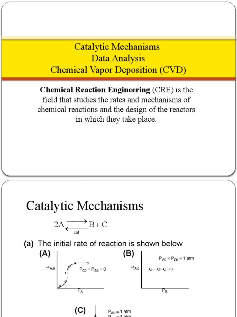 Catalytic Mechanisms PDF Heterogeneous Catalysis Secondary Sector