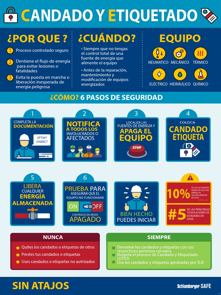 Lockout Tagout Poster V00 ESPANOL PDF Naturaleza
