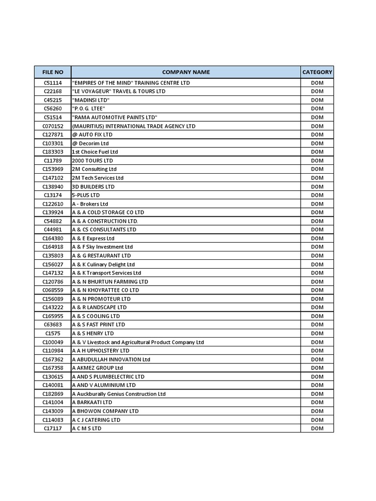 List of Domestic Companies, PDF, Economies