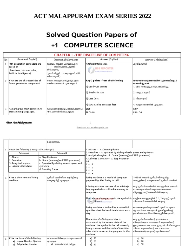 Plus One Computer Science Chapter Wise Questions And Answers Pdf Term