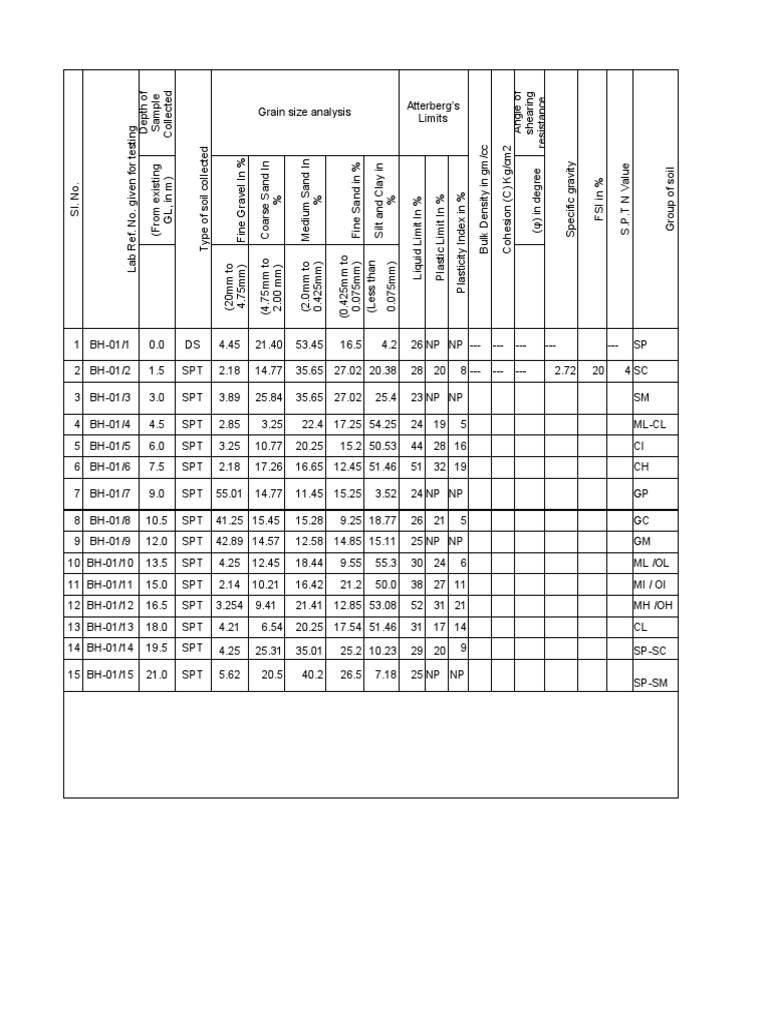 new-microsoft-excel-worksheet-pdf-civil-engineering-materials