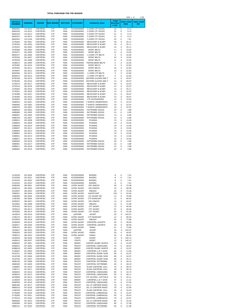 Merchandiser Data Analysis Test | PDF | Dress | Basic Knitted Fabrics