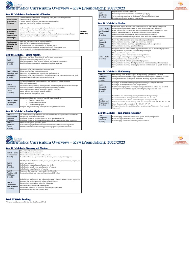 KS4+Curriculum+Overview+(F)+ +2022.23 | PDF | Area | Numbers