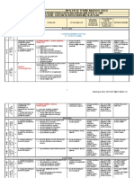 Haberleşme-Yillik Plan