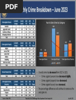 CityofChattanooga MonthlyCrimeBreakdown June2023