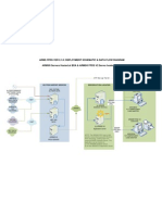Arms Fpds Ver 2.1.0: Deployment Schematic & Data Flow Diagram ARMS® Servers Hosted at BDA & ARMS® FPDS V2 Server Hosted at IDC
