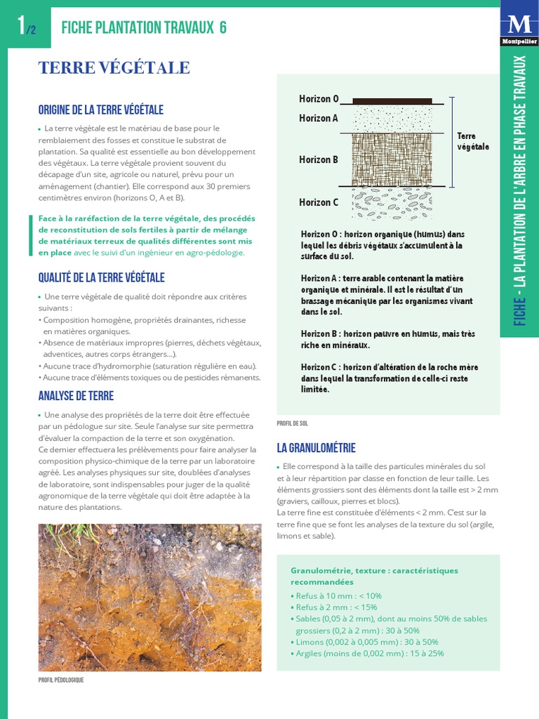 Caractéristiques et analyse de la terre végétale PDF Sol (pédologie — free download