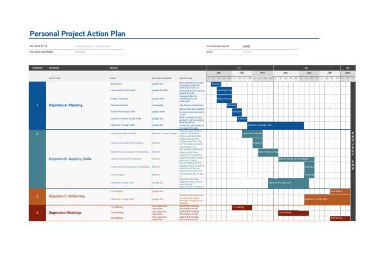 Keely Wu - Personal Project Action Plan - Project Timeline | PDF ...