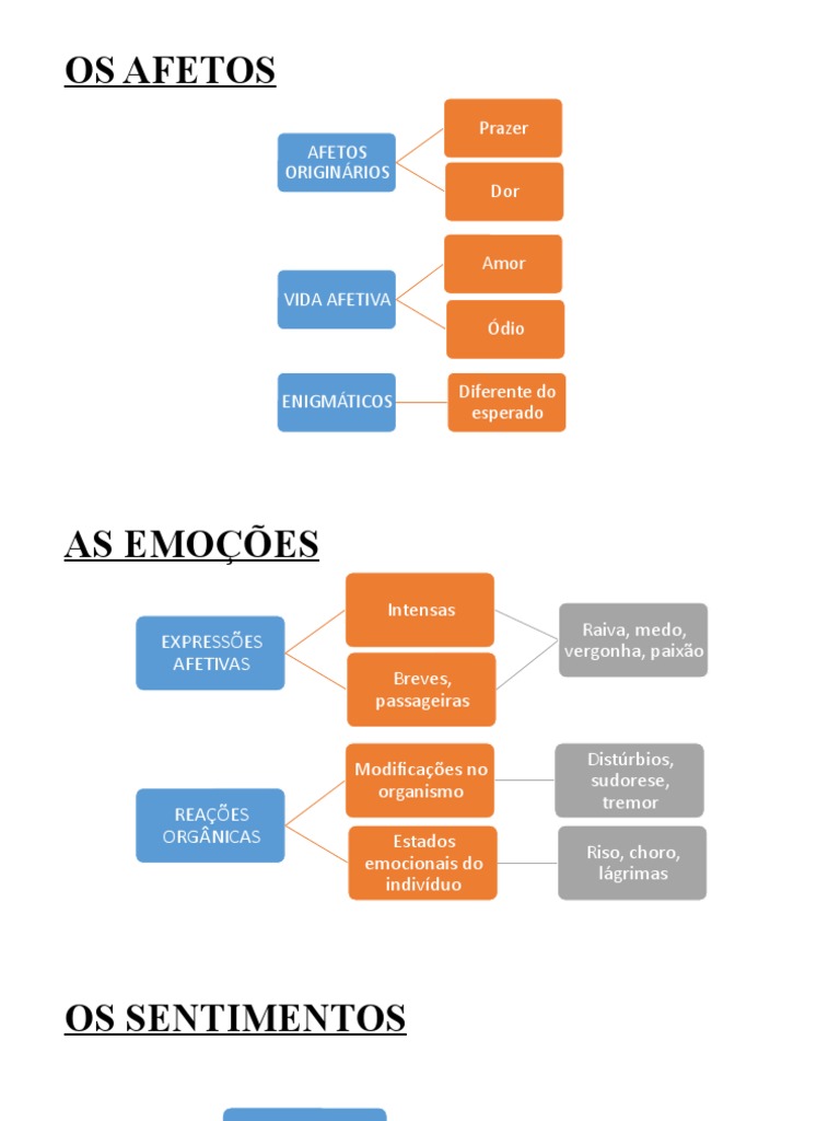 Afetos, Emoções e Sentimentos | PDF