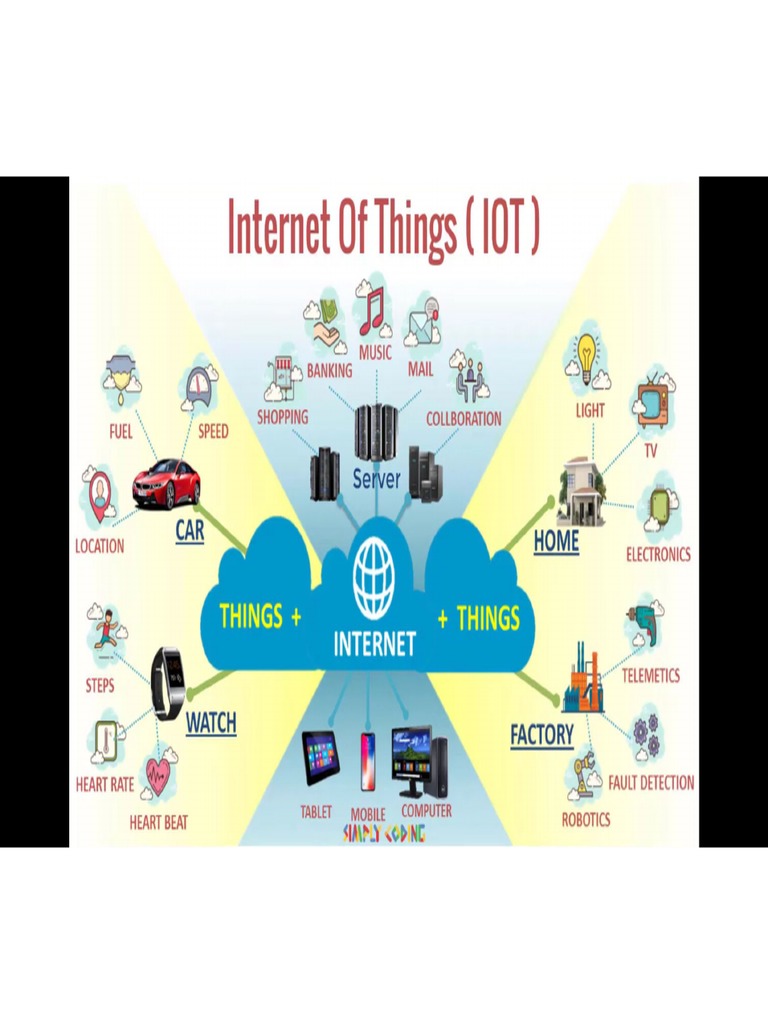 Introduction To IOT (Day 1st) | PDF