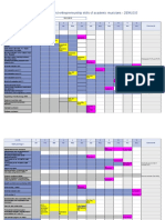 DEMUSIS Project-schedule Template 12jul2019