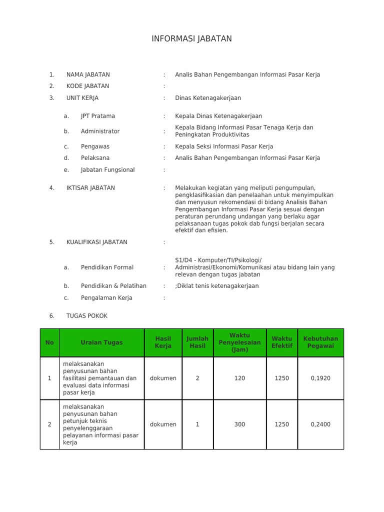 Anjab Analis Bahan IPK | PDF