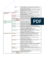 BLOQUE 1 Tema 4 Los Tipos de Textos