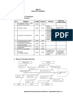 Contoh Analisa Masalah (Identifikasi, Prioritas, Rumusan, Analisis)