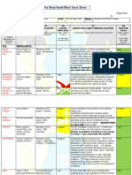 Event Risk Assessment1